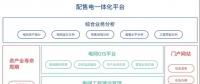 致配售電公司：開展增量配電業(yè)務(wù)真的那么難么？