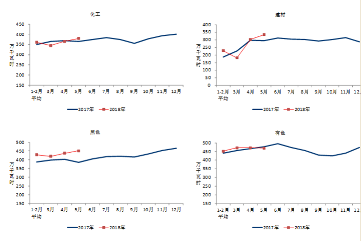 中電聯(lián)：1-5月風(fēng)電發(fā)電量1674億千瓦時(shí)、平均利用1001小時(shí)、完成投資132億元...（附數(shù)據(jù)）