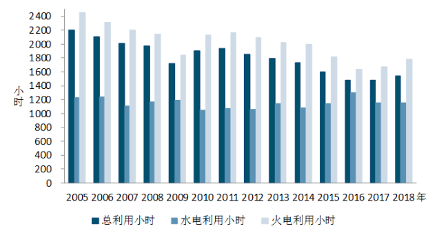 中電聯(lián)：1-5月風(fēng)電發(fā)電量1674億千瓦時(shí)、平均利用1001小時(shí)、完成投資132億元...（附數(shù)據(jù)）
