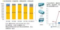 CATL上市以后，對(duì)國(guó)內(nèi)<font color=