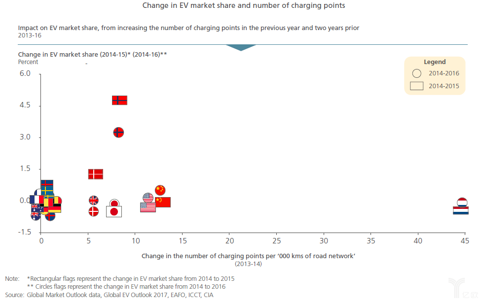 實現(xiàn)電動汽車大規(guī)模推廣，關鍵因素有哪些？