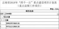名單 | 云南發(fā)布2018年“四個一百”重點(diǎn)建設(shè)項(xiàng)目計(jì)劃表
