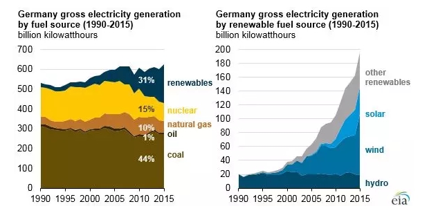 能源互聯(lián)網(wǎng)核心能源路由器的實現(xiàn) 有賴于大規(guī)模儲能技術(shù)發(fā)展