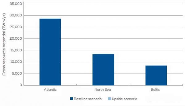 歐洲海上風(fēng)電2030年市場(chǎng)遠(yuǎn)景