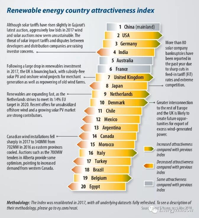 為什么英國光伏沒有補貼依然活得很好？