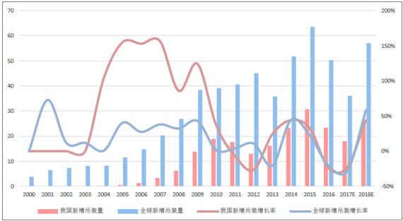 2018年風(fēng)電行業(yè)發(fā)展現(xiàn)狀分析