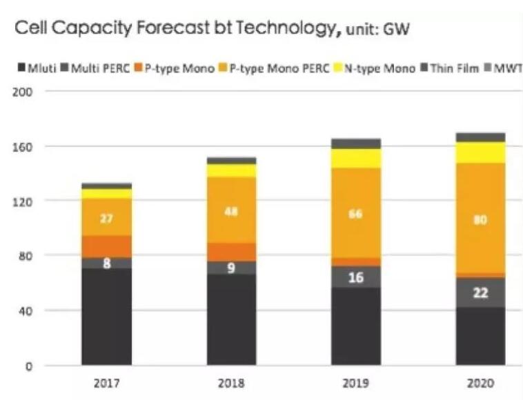 “5·31”光伏新政持續(xù)發(fā)酵 下半年該如何度過？