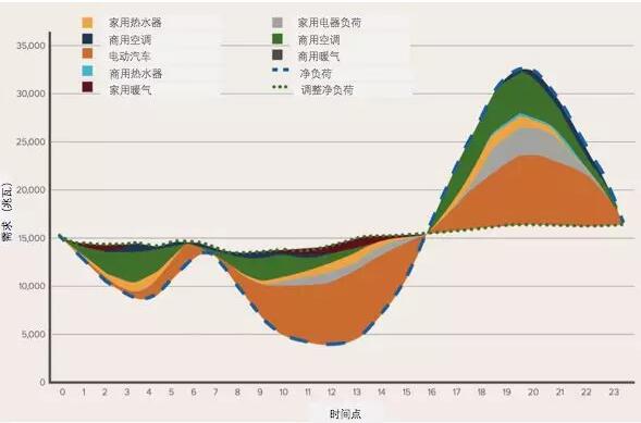 突破極限：需求彈性助力太陽能、風(fēng)能等可再生能源市場發(fā)展