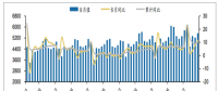 2018年1-5月 全社會用電量累計(jì)26628億千瓦時(shí) 同比增長9.7%
