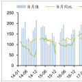 2018年中國各省風(fēng)電利用小時數(shù)排行