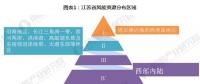 2018年江蘇風電行業(yè)現(xiàn)狀分析 三大規(guī)劃助力海上風電快速發(fā)展