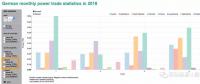 德國能源轉(zhuǎn)型：從哪里進口電力、向哪里出口，都是什么價？