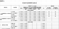 河南再降電價(jià)：一般工商業(yè)及其他用電類別電價(jià)水平降低0.55分/千瓦時(shí)
