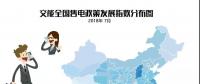 【售電指數(shù)】7月政策發(fā)展指數(shù)發(fā)布， 西藏開始加入了電改大家庭