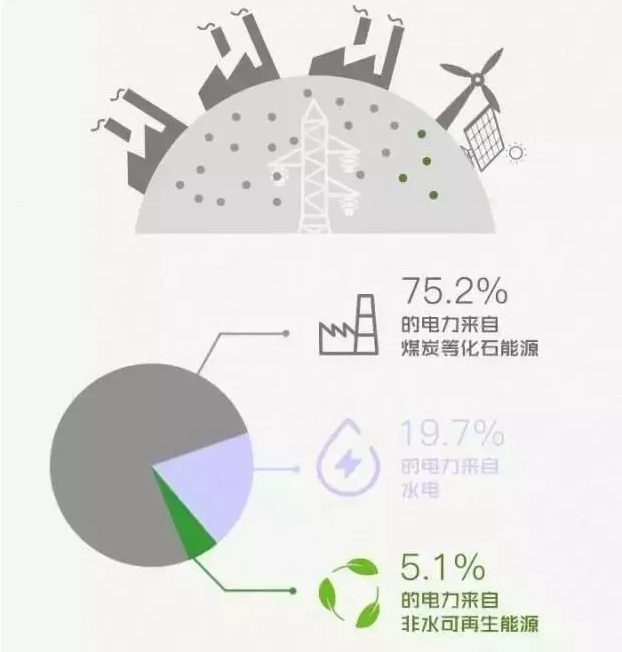 你懂“綠證”嗎？要買“綠證”嗎？