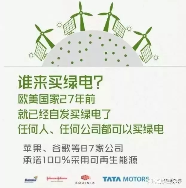 你懂“綠證”嗎？要買“綠證”嗎？