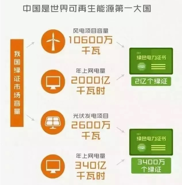 你懂“綠證”嗎？要買“綠證”嗎？