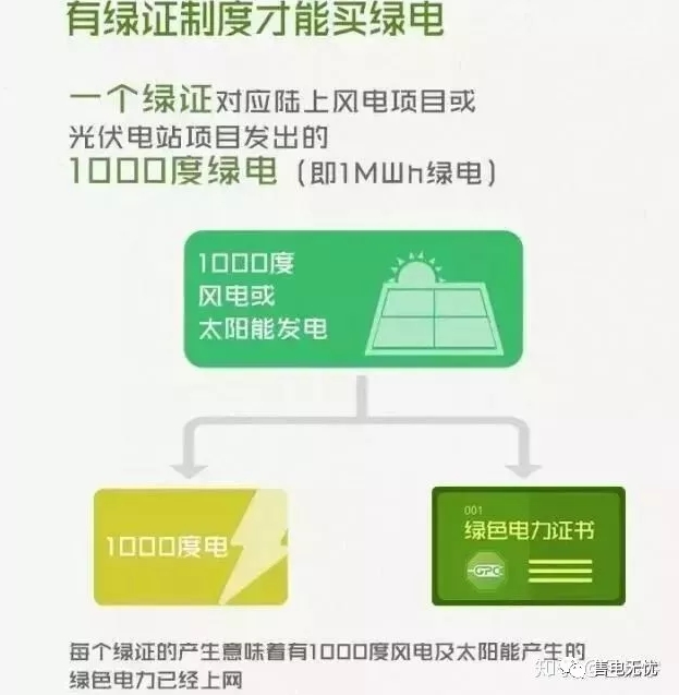 你懂“綠證”嗎？要買“綠證”嗎？