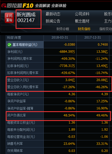 兜里沒錢的新光圓成，跨界風(fēng)電行業(yè)真的能玩得轉(zhuǎn)嗎？