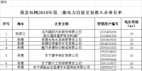 154家 冀北電網(wǎng)2018年第二批<font color=
