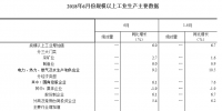 統(tǒng)計局：2018年6月份規(guī)模以上工業(yè)增加值增長6.0% 電力、熱力生產(chǎn)和供應(yīng)業(yè)增長9.2%