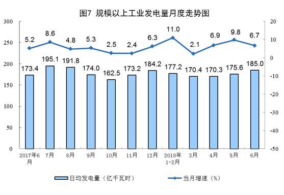增長(zhǎng)11.4%！6月風(fēng)電恢復(fù)兩位數(shù)增長(zhǎng)