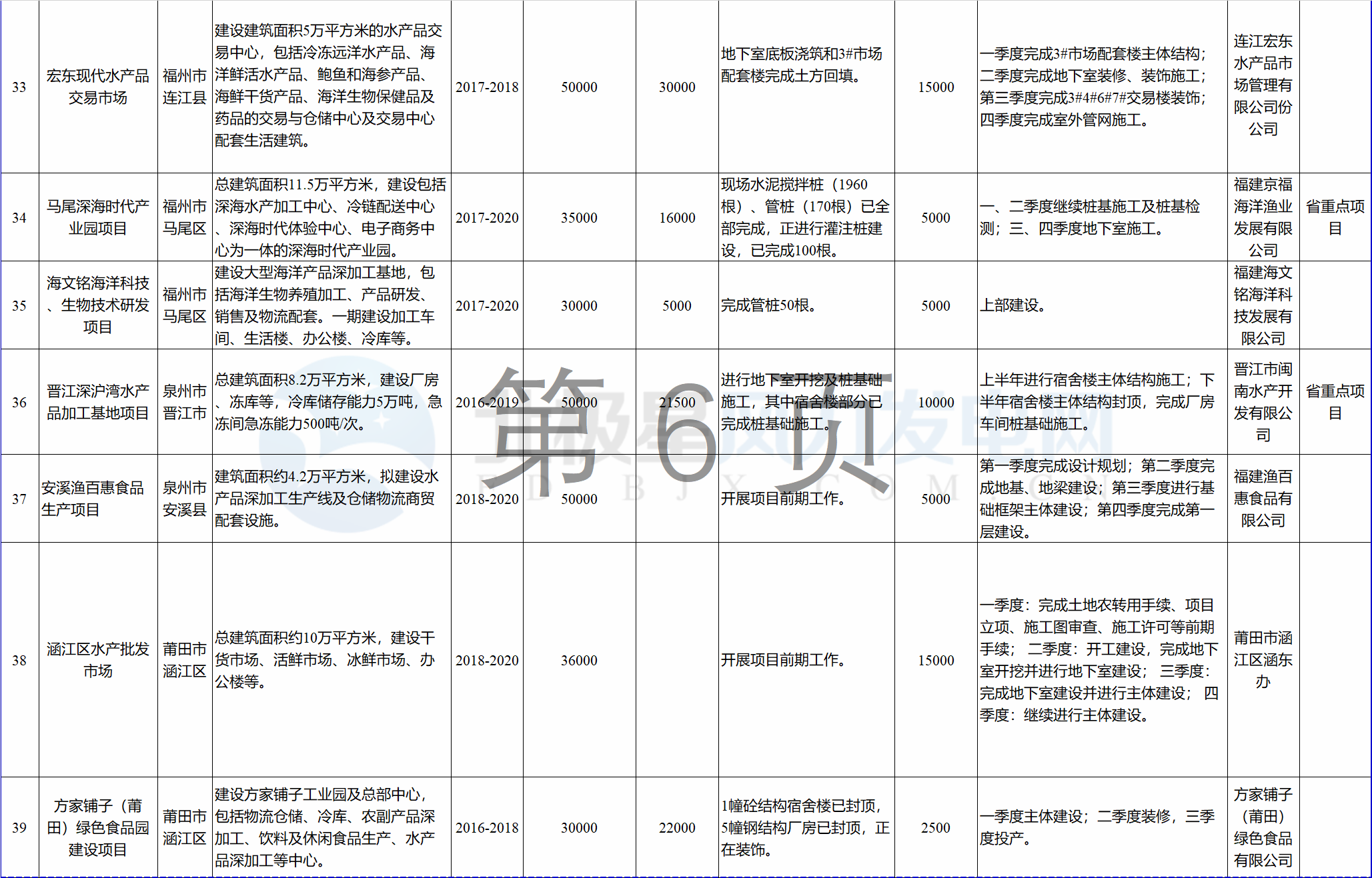 23個風電項目 總投資955億元！2018年福建海洋強省重大項目建設(shè)實施方案印發(fā)