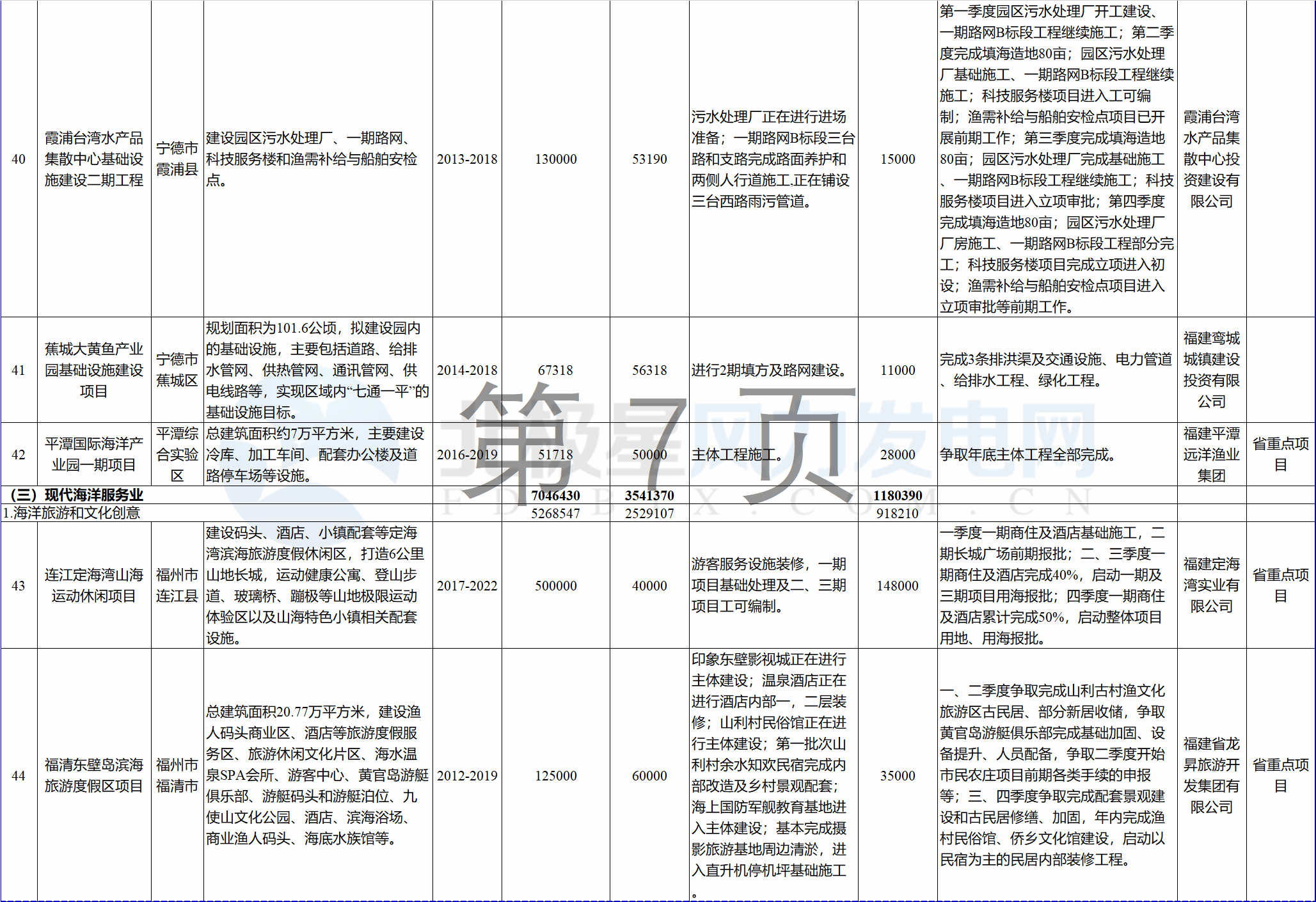 23個風電項目 總投資955億元！2018年福建海洋強省重大項目建設(shè)實施方案印發(fā)