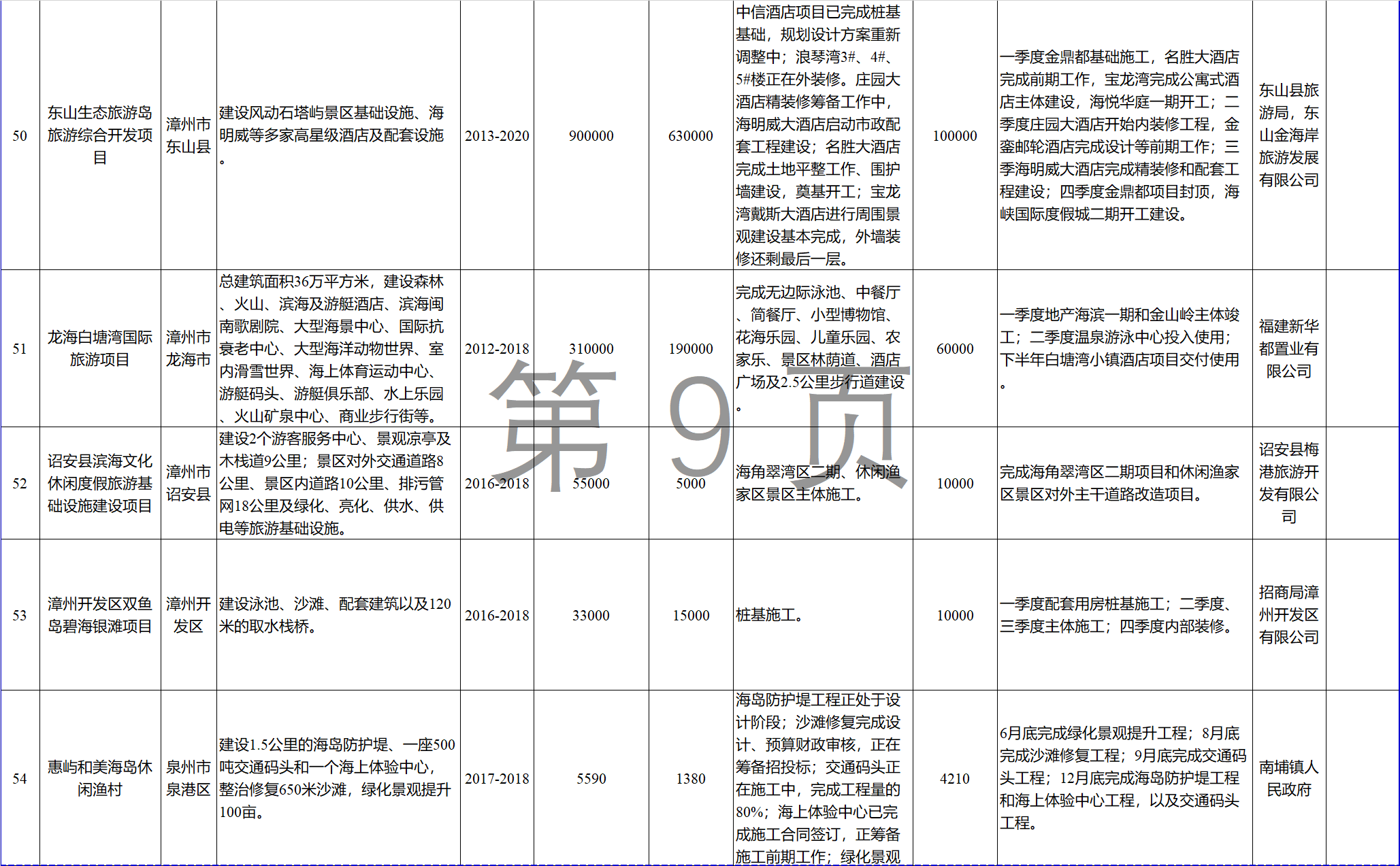 23個風電項目 總投資955億元！2018年福建海洋強省重大項目建設(shè)實施方案印發(fā)