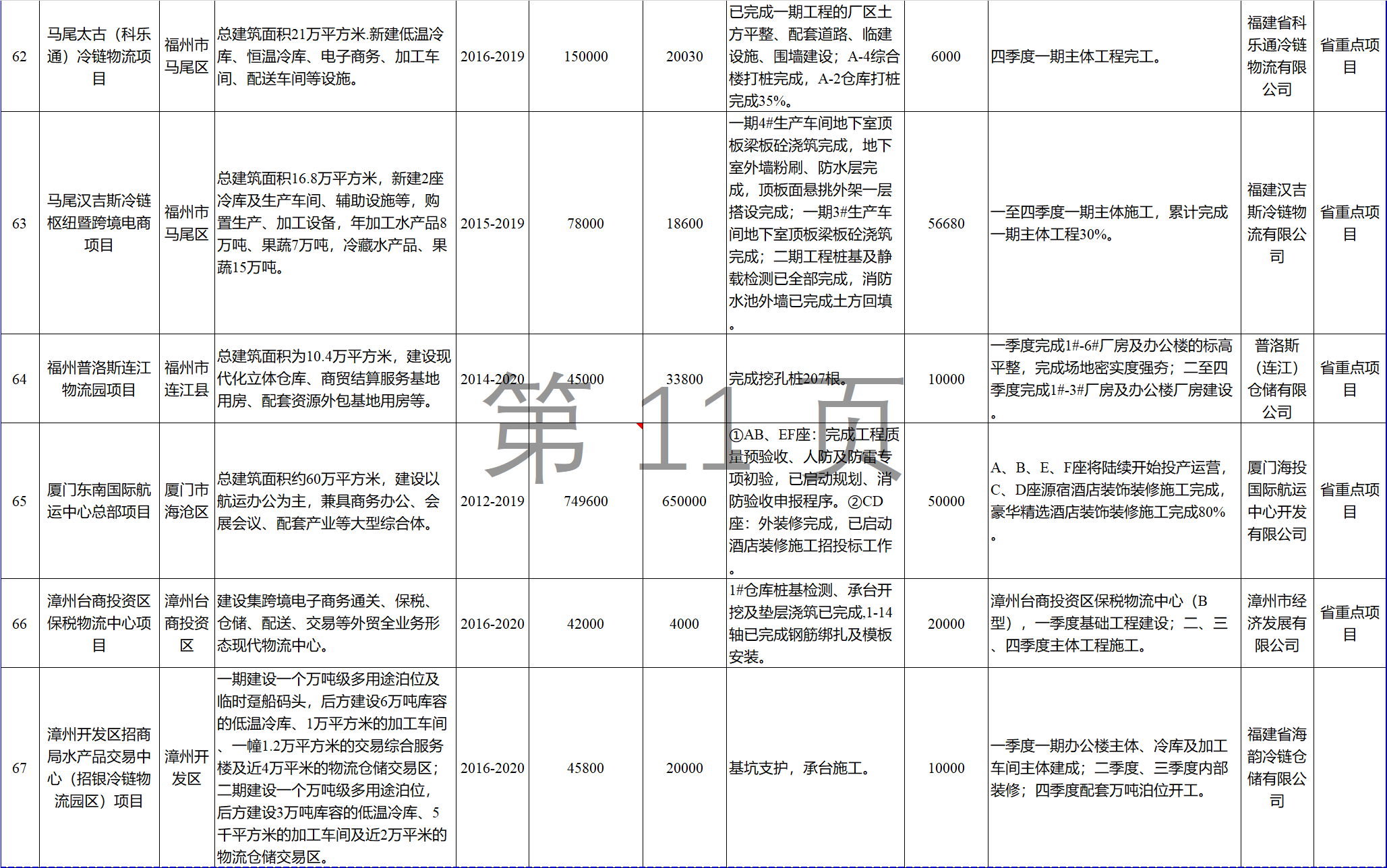 23個風電項目 總投資955億元！2018年福建海洋強省重大項目建設(shè)實施方案印發(fā)