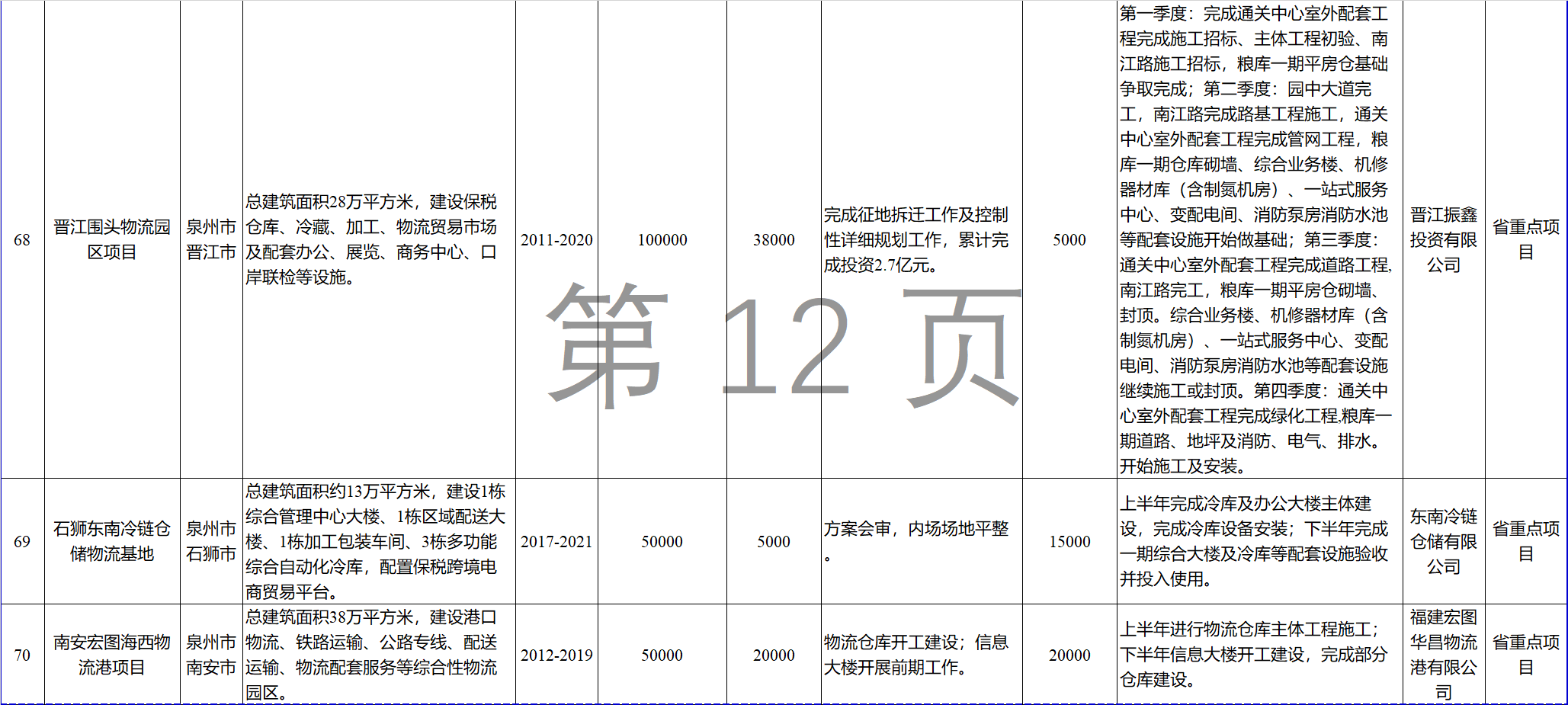 23個風電項目 總投資955億元！2018年福建海洋強省重大項目建設(shè)實施方案印發(fā)