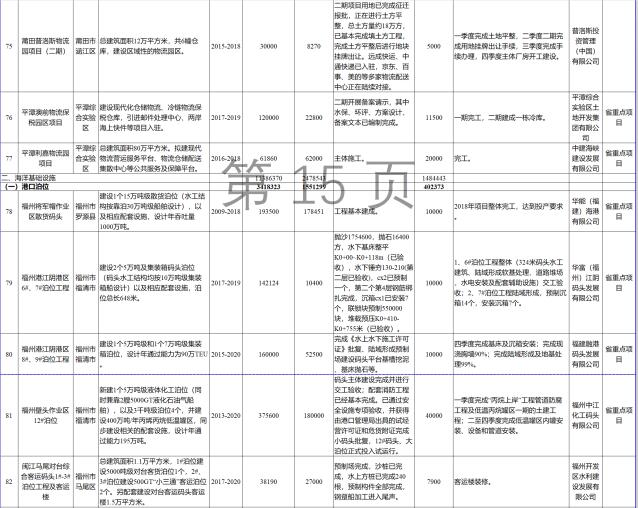23個風電項目 總投資955億元！2018年福建海洋強省重大項目建設(shè)實施方案印發(fā)