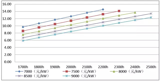我國分省區(qū)風電項目開發(fā)建設指南——河南