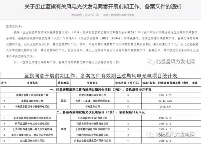 內蒙古錫盟廢止43個風電、光伏項目文件！風電1.69GW、總裝機2.29GW（附文件）