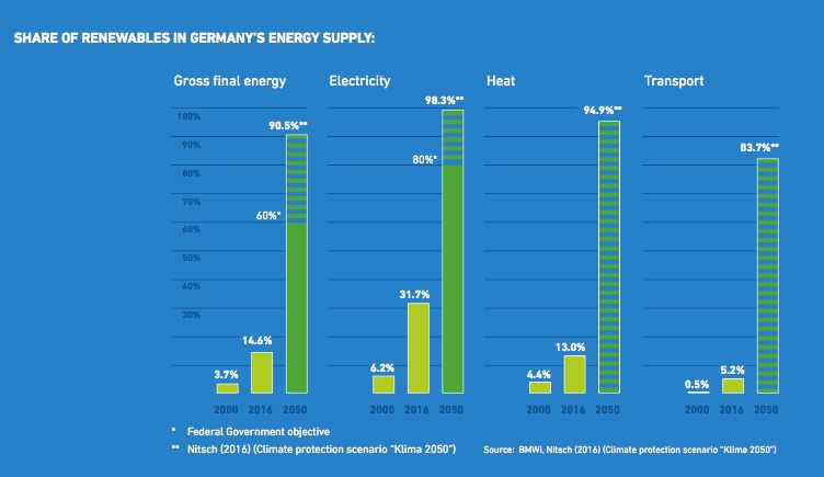 德國(guó)能源轉(zhuǎn)型08：可再生能源地圖（風(fēng)與光）