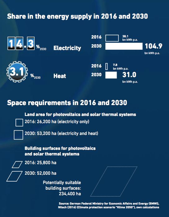 德國(guó)能源轉(zhuǎn)型08：可再生能源地圖（風(fēng)與光）
