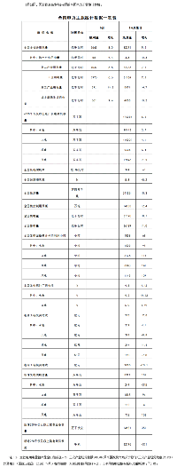 國(guó)家能源局發(fā)布1-6月全國(guó)<font color=