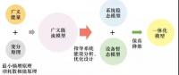 多能互補網(wǎng)絡(luò)建模及動態(tài)演化機理初探