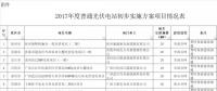 廣西：收回光伏建設(shè)規(guī)模80MW，優(yōu)先用于扶貧項目