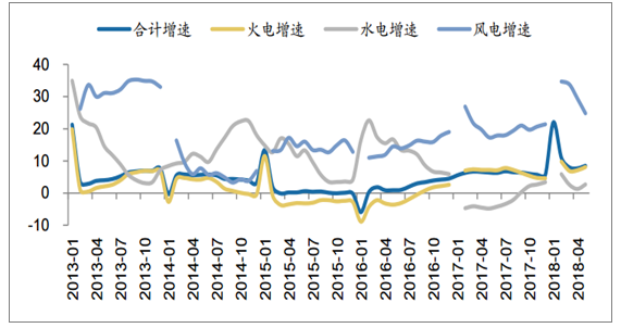 2018年中國(guó)發(fā)電量及各省市發(fā)電量排行【圖】