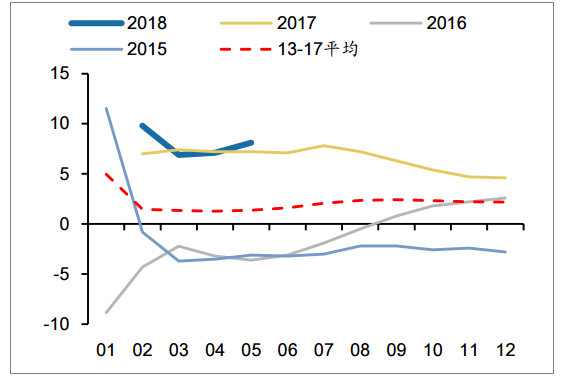 2018年中國(guó)發(fā)電量及各省市發(fā)電量排行【圖】