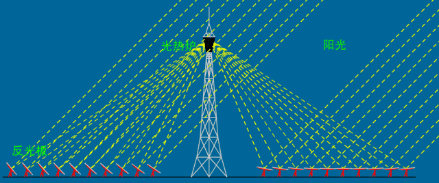 重磅！電廠各類設(shè)備原理海量動圖