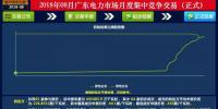 -41.05厘/千瓦時！廣東8月集中競價：價差持續(xù)收窄 成交量小幅上升