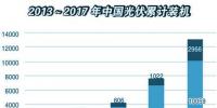 6月新增集中式光伏逾800萬(wàn)千瓦 2018年上半年光伏<font color=