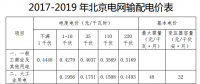 北京一般工商業(yè)電價再次下調0.27分
