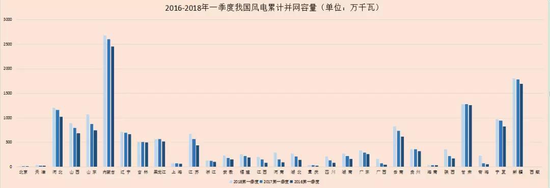 風電春季報告丨我國風電“雙降”成效顯著 2018年風電行業(yè)跨入機遇期