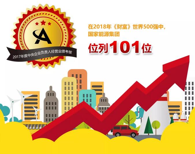 速看！國(guó)家能源集團(tuán)上半年成績(jī)單&下半年計(jì)劃書！