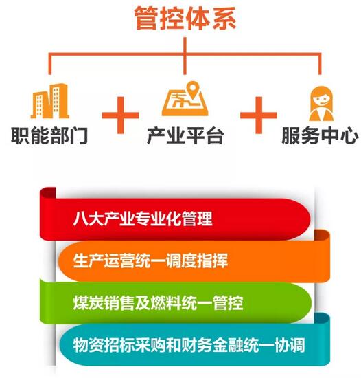 速看！國(guó)家能源集團(tuán)上半年成績(jī)單&下半年計(jì)劃書！