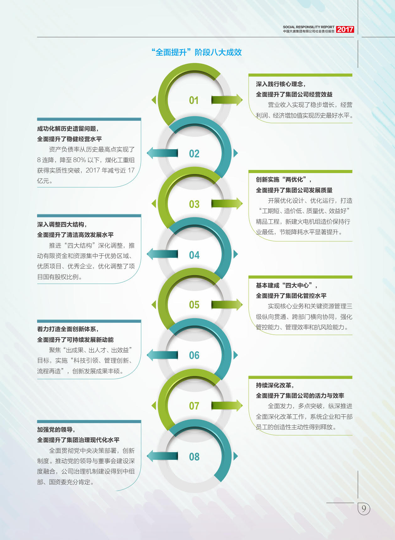【全文】大唐集團(tuán)發(fā)布2017年社會(huì)責(zé)任報(bào)：風(fēng)電利潤(rùn)23.98億元