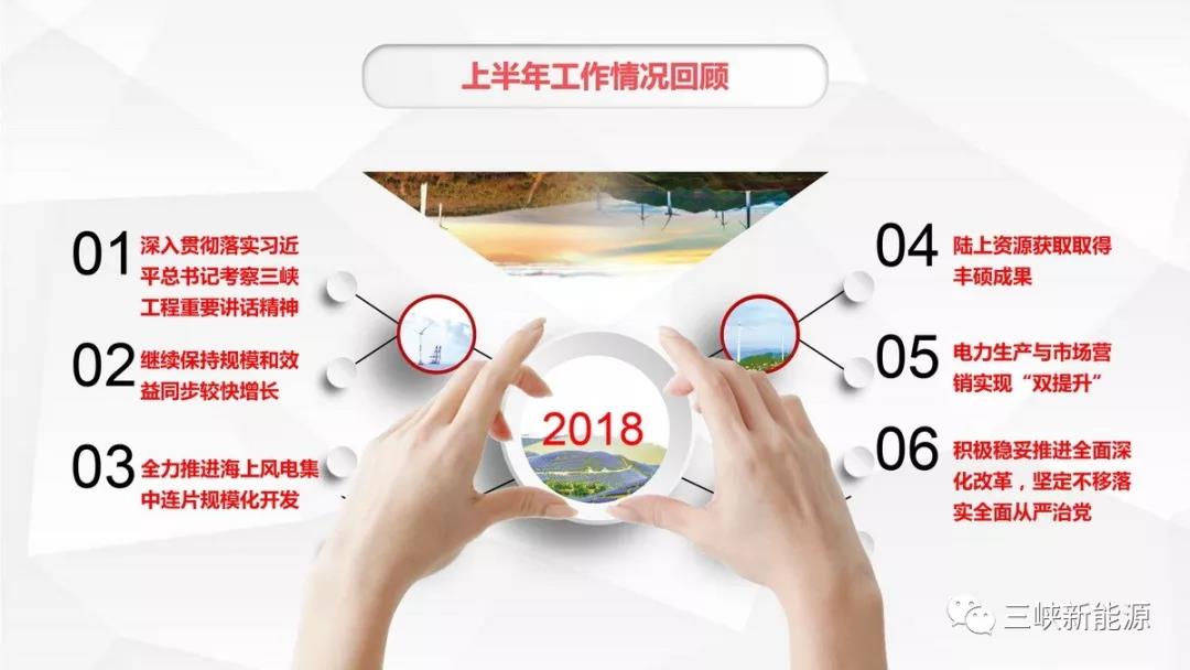 三峽新能源年中工作報告：核準在建海上風(fēng)電項目120萬千瓦 居行業(yè)前列